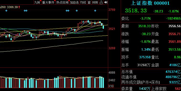 创业板指大跌后续走势如何,创业板指数大跌原因