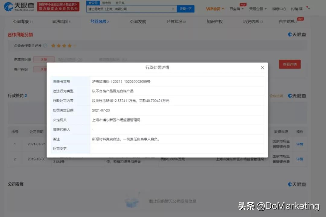 最近迪士尼产品打假情况,迪士尼销售不合格产品被罚28万