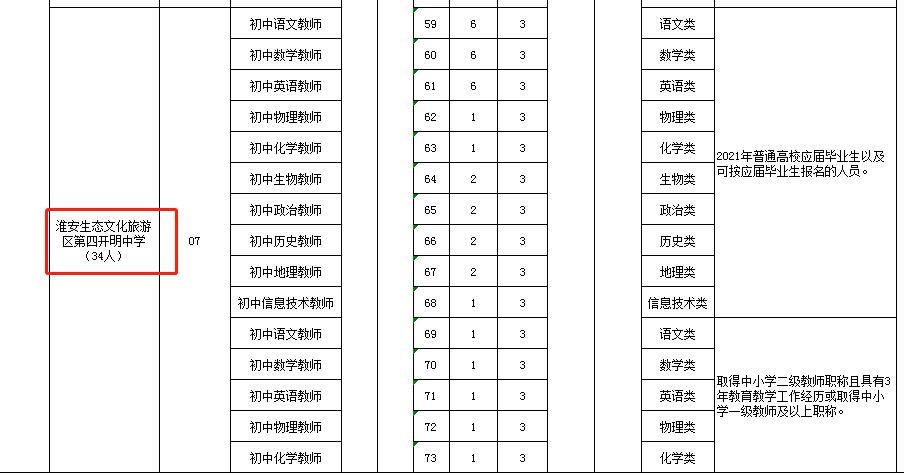 淮安城南关城新建学校,淮安大学城新建学校规划