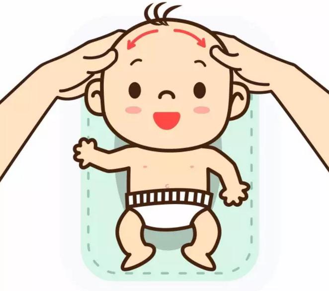 0-6岁宝宝抚触图解,0-6个月宝宝抚触视频