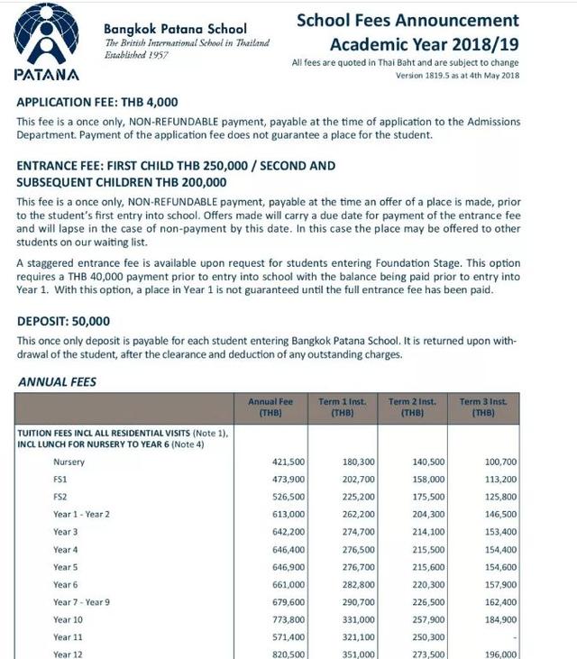 想做房产相关的工作,中国人购买泰国房产需要什么条件