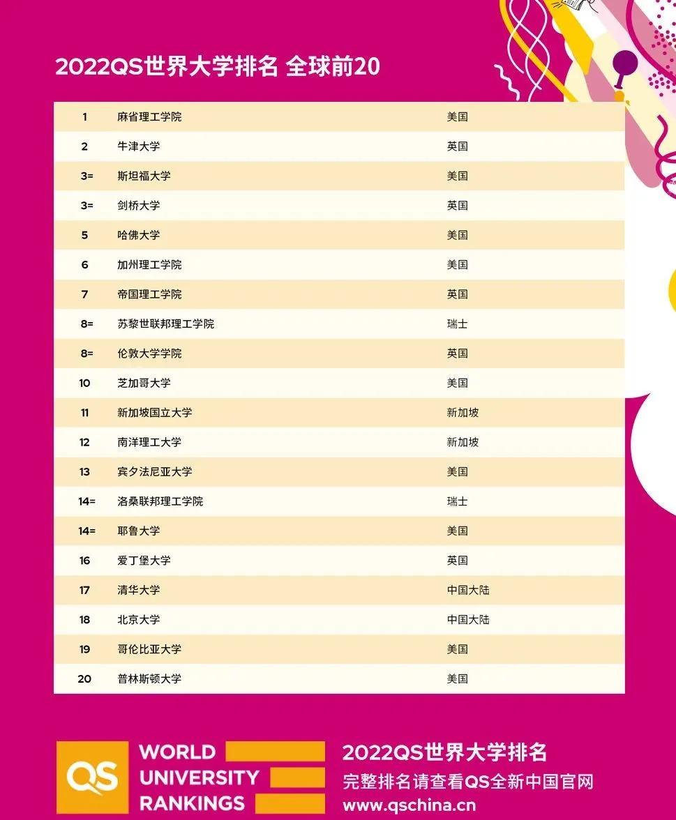 留学国外各大高校排名,留学大学梯队排行榜最新