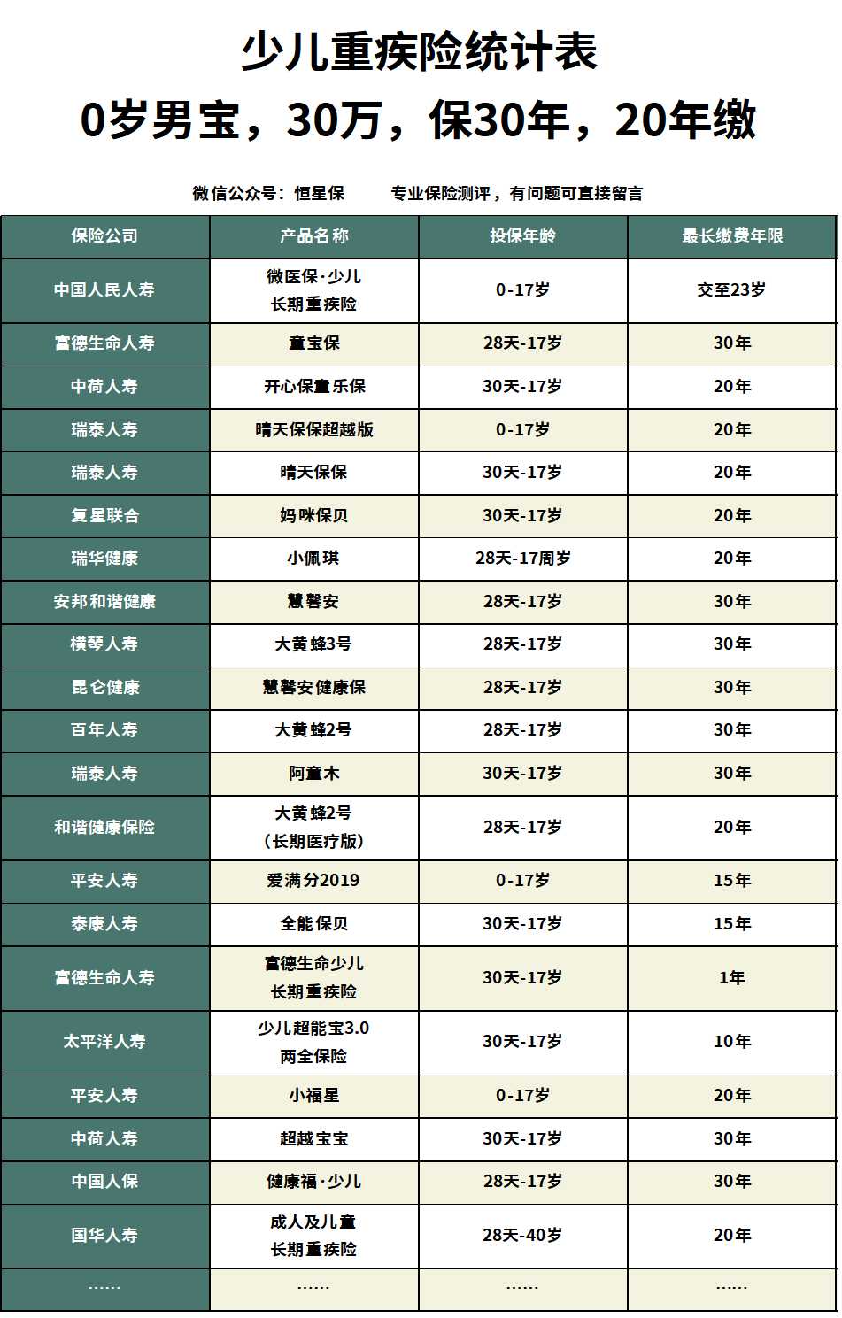 人寿国寿福儿童重疾险,中国人寿少儿重疾险国寿福盛典版