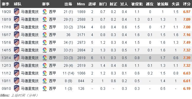 科克效力马竞完整版,科克传球集锦马德里竞技