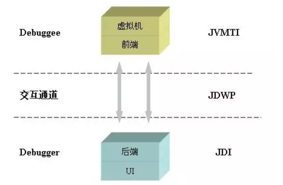 深入理解Java字节码,深入理解Java字节码书