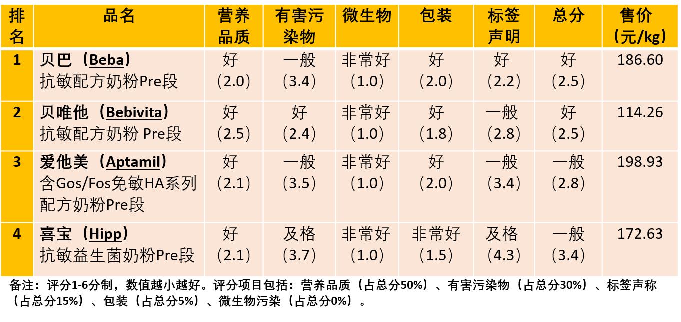 比德国爱他美更好的奶粉,德国版爱他美香港版3段奶粉测评