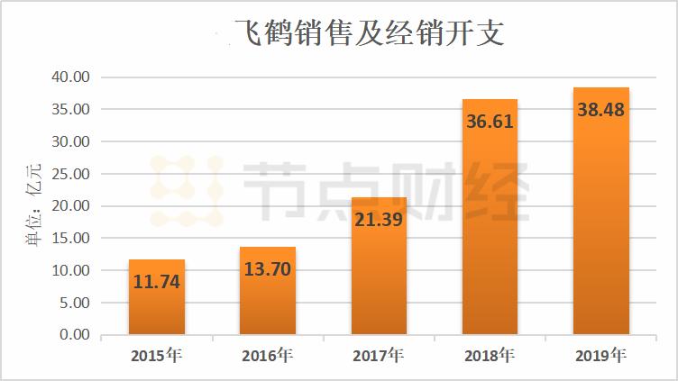 飞鹤财报背后一罐奶粉毛利率,飞鹤奶粉毛利率是多少