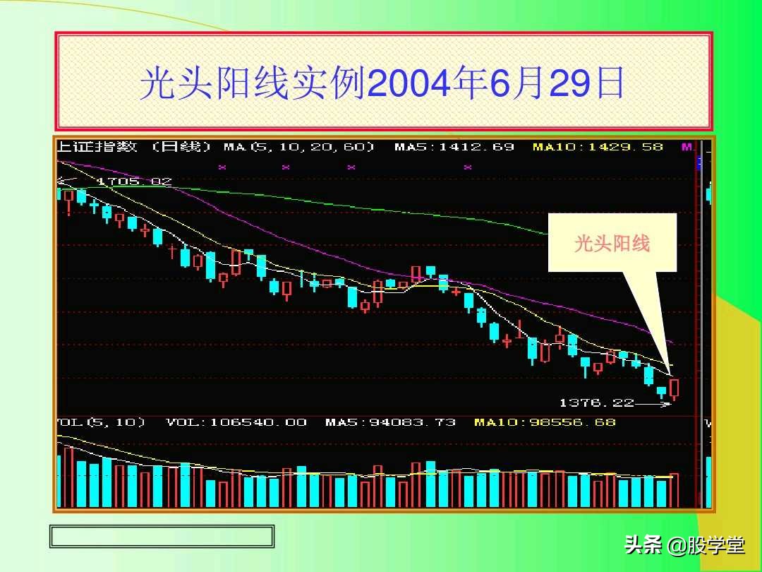 阳线孕育阳线k线组合图解,上涨插入线的k线组合图解