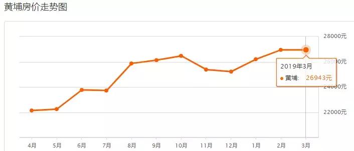 广州富力桃园二手房房价,富力桃园二手房为啥这么便宜