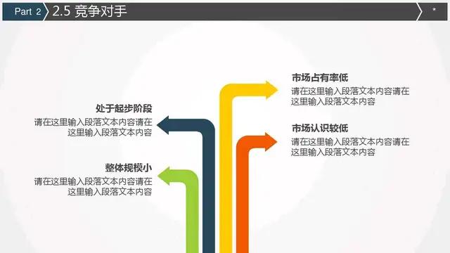 会所股权融资商业计划书案例,完美版股权融资商业计划书