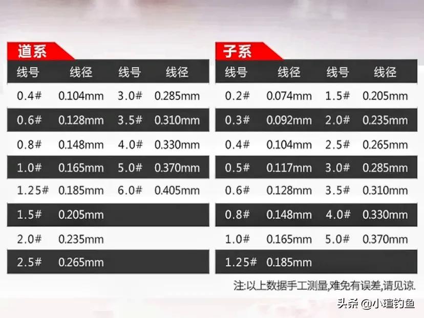 鱼线该怎么选,鱼线强度怎么选