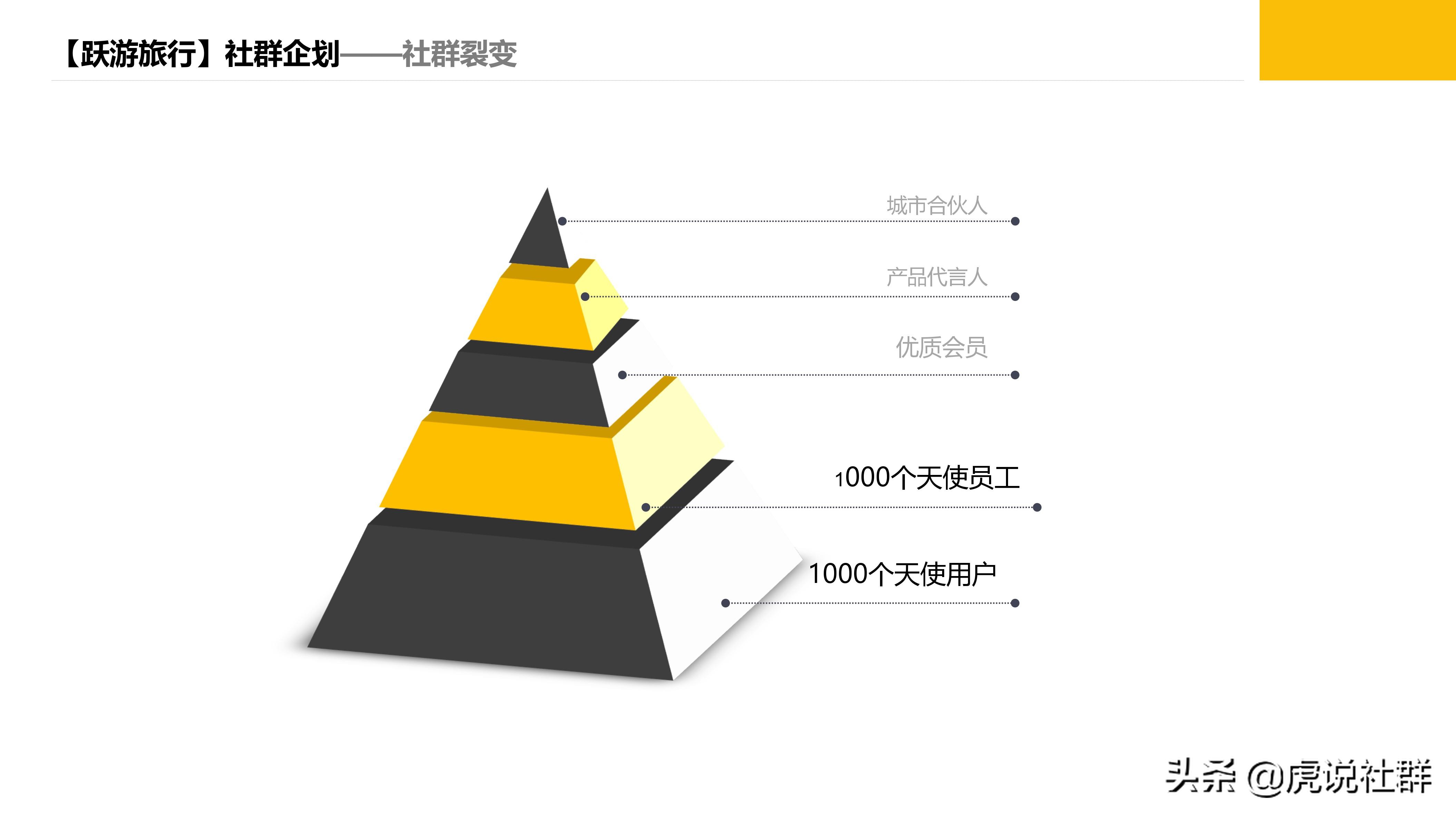 旅游项目策划方案价格,旅游项目策划团队