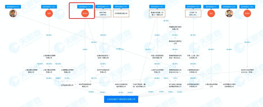众安为什么有房地产,众安房产深度分析