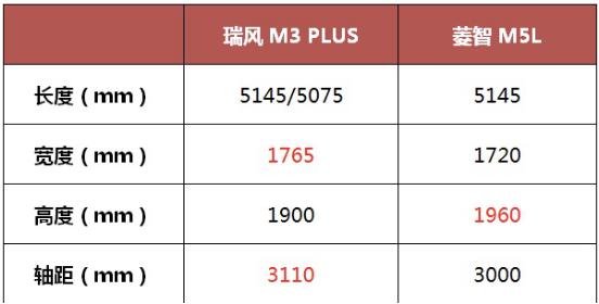 菱智m5新款mpv口碑,mpv实惠省油家用车