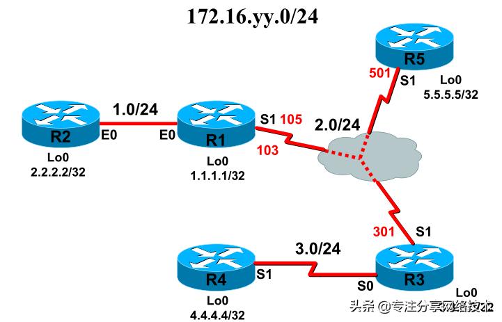 静态路由功能的企业路由器,企业网络静态路由配置