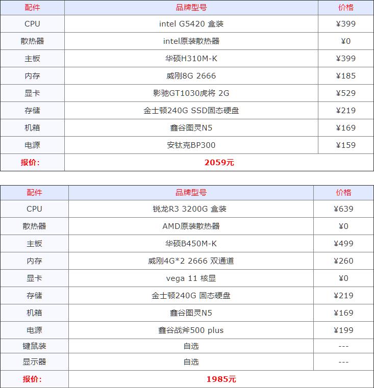 电脑组装机配置推荐一下,详细的电脑组装机配置推荐