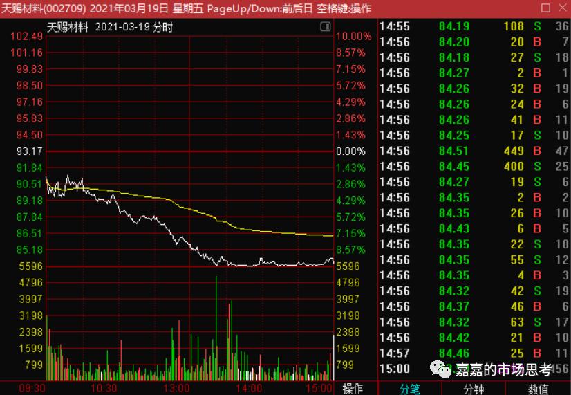机构买卖指标,机构买卖股票在哪里看