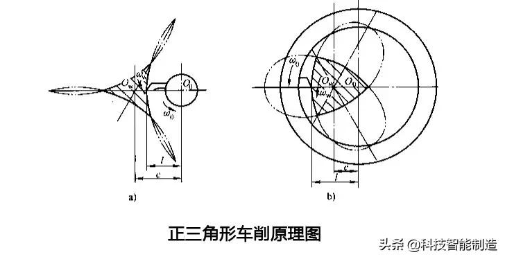 谁说车床只能车圆的，我让你你车个方，你能行吗？