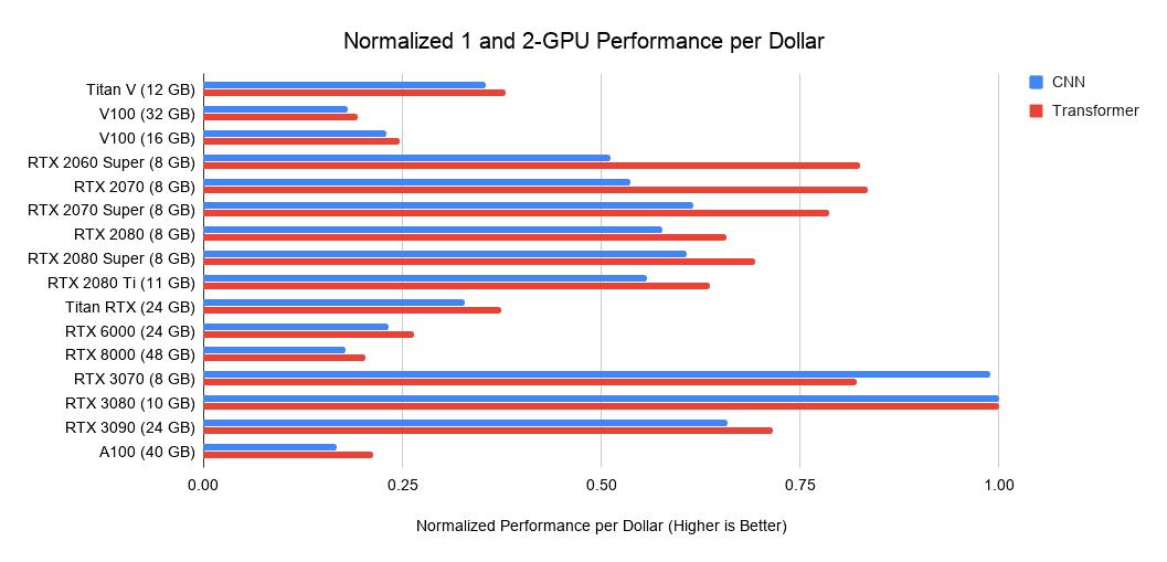 gpu选性能还是质量,gpu选什么品牌