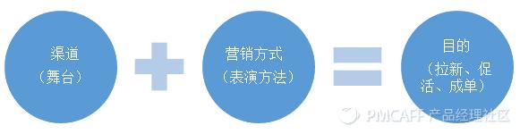 如何找到清晰的产品发展方向,如何做产品规划与布局