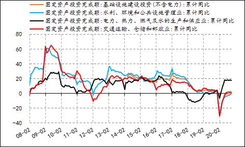 2019年8月天然橡胶产销分析,关于2022年橡胶行情的分析