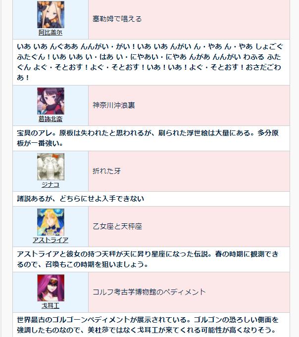 fgo从者圣遗物,fgo全从者宝具合集