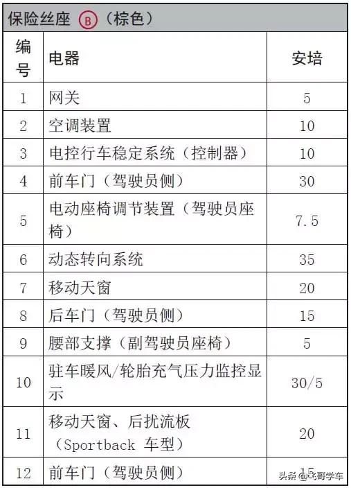 奥迪a3高位刹车灯保险丝位置,新款奥迪a3保险丝