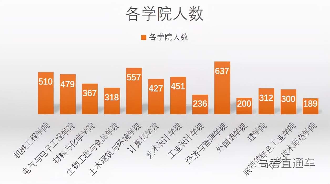 全国高校录取人数各省分布图,2020年各学校各专业录取率