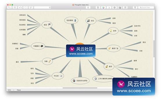 mac最好用的思维导图软件,mac下比较好的思维导图工具有哪些
