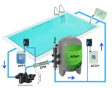 游泳池余氯1.5对人身体有多大影响,游泳池余氯过高对肺部危害