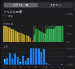 ios13优化电池充电还是100%,ios优化电池充电充的是虚电吗