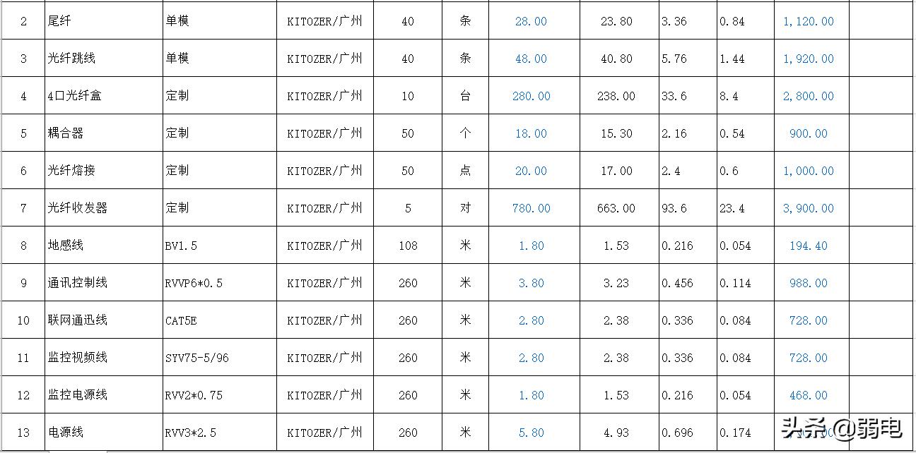 弱电智能化工程怎么报价,弱电报价清单范例