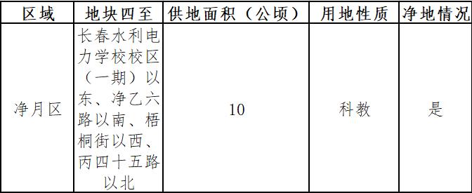长春即将新建的三所学校,长春要建十一所学校