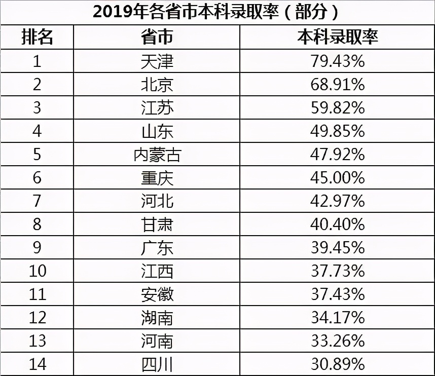 43中的片区初中入学条件,43中片内学区房都有哪些