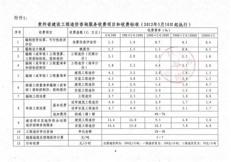 河北省工程造价咨询收费标准,工程造价咨询服务收费标准