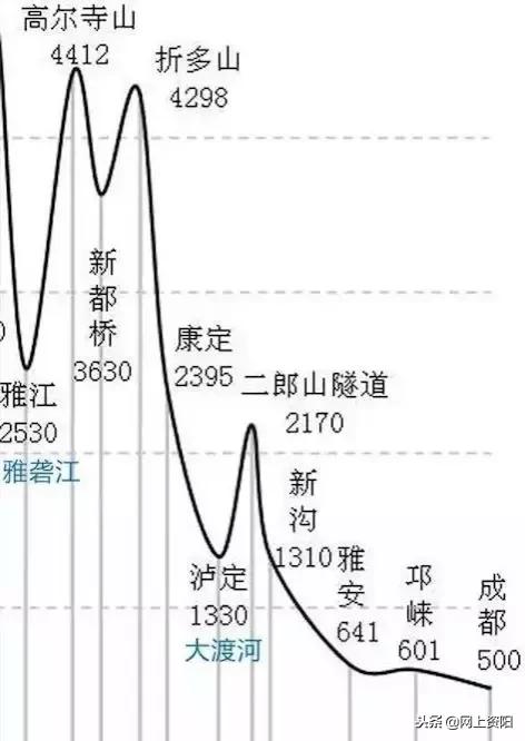 什么是川藏铁路，何以令人生畏又非建不可且必建成？
