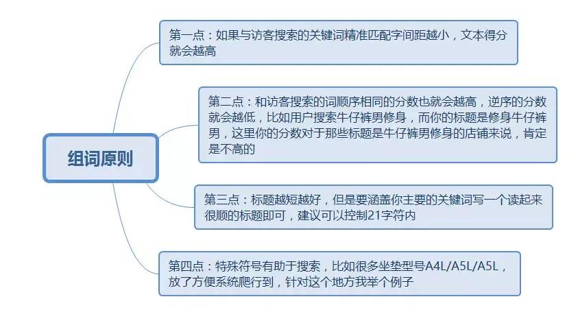 京东商品短标题和长标题怎么展现,京东短标题设置实操
