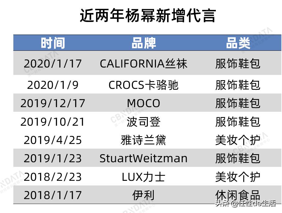 带货女王杨幂再秀减龄穿搭,带货女王杨幂台湾