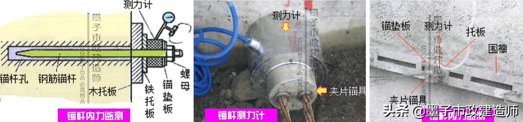 2K317022监控量测方法·2020年二级市政建造师精讲课程