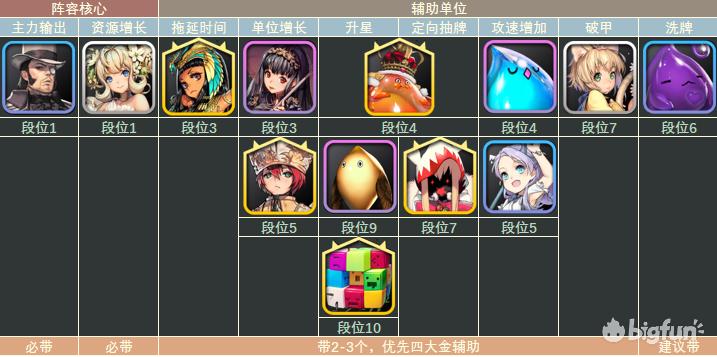 天命之子塔防战争手游,天命之子塔防战争cdk