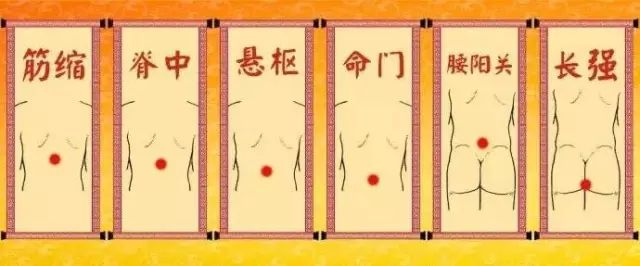 针灸名医治脾胃,各种病的针灸特效穴