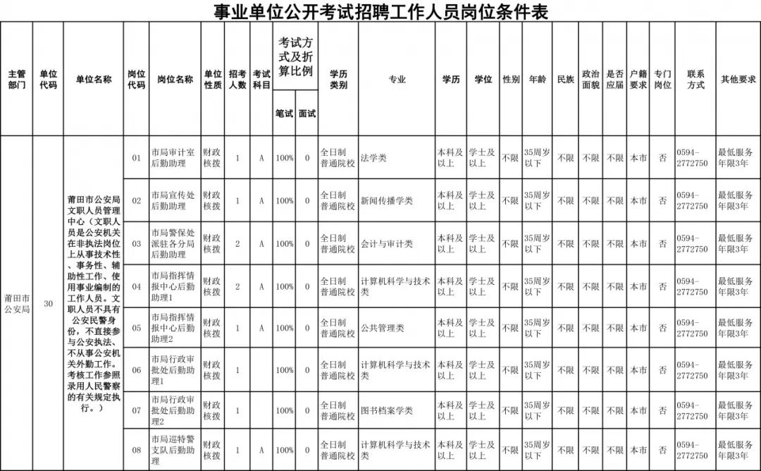 莆田市公安局招聘信息,莆田公安民警招聘
