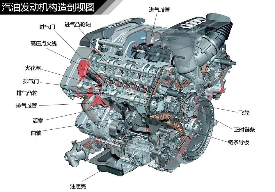 本田引擎那么牛逼为什么不出赛车,本田发动机质量有多好