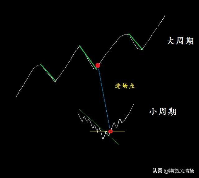 期货15分钟k线怎么生成,期货高盈利日内15分钟k线