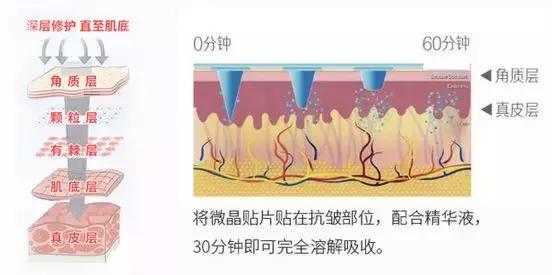 有了前法国第一夫人的百元“黑科技”眼霜,我把3000块眼霜扔了!