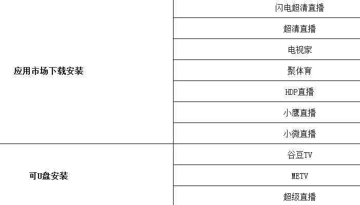 可以看央视直播的电视直播软件,看网络电视直播用哪个直播软件好