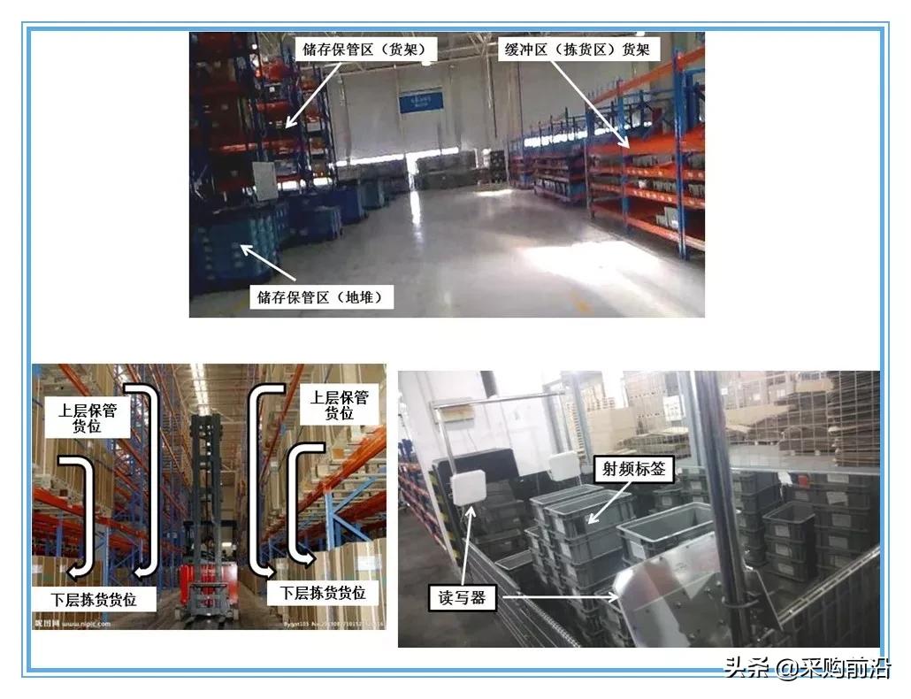 企业供应链物流分析ppt,供应链与物流总结ppt