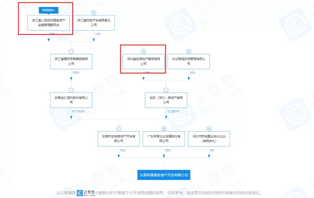 这些年东莞被收购的楼盘：有的售罄交楼，有的仍苦等开售