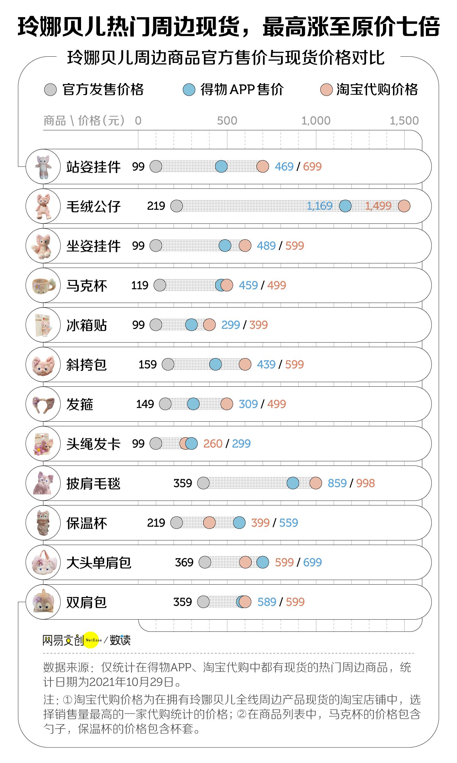 上海迪士尼玲娜贝儿最红吗,玲娜贝儿正式亮相