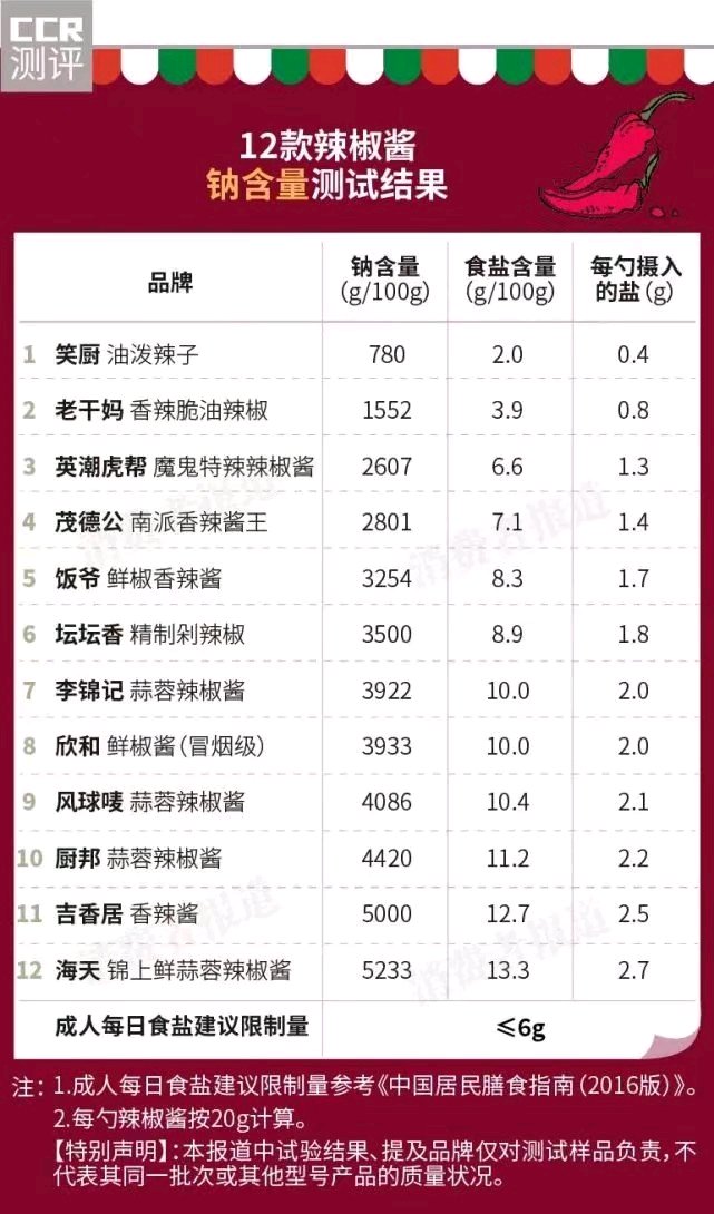 辣酱辣椒酱测评,英潮魔鬼辣酱评测